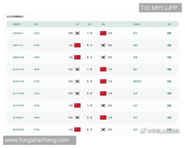 16号韩国对中国足球比赛直播时间及观看方式详解